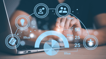 CRM, software CRM